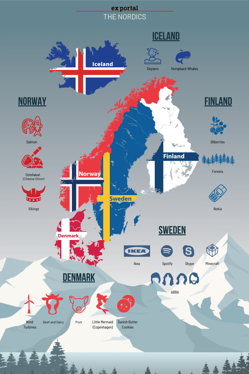 Nordik Bölgesi: Nesi&nbsp;Meşhur?